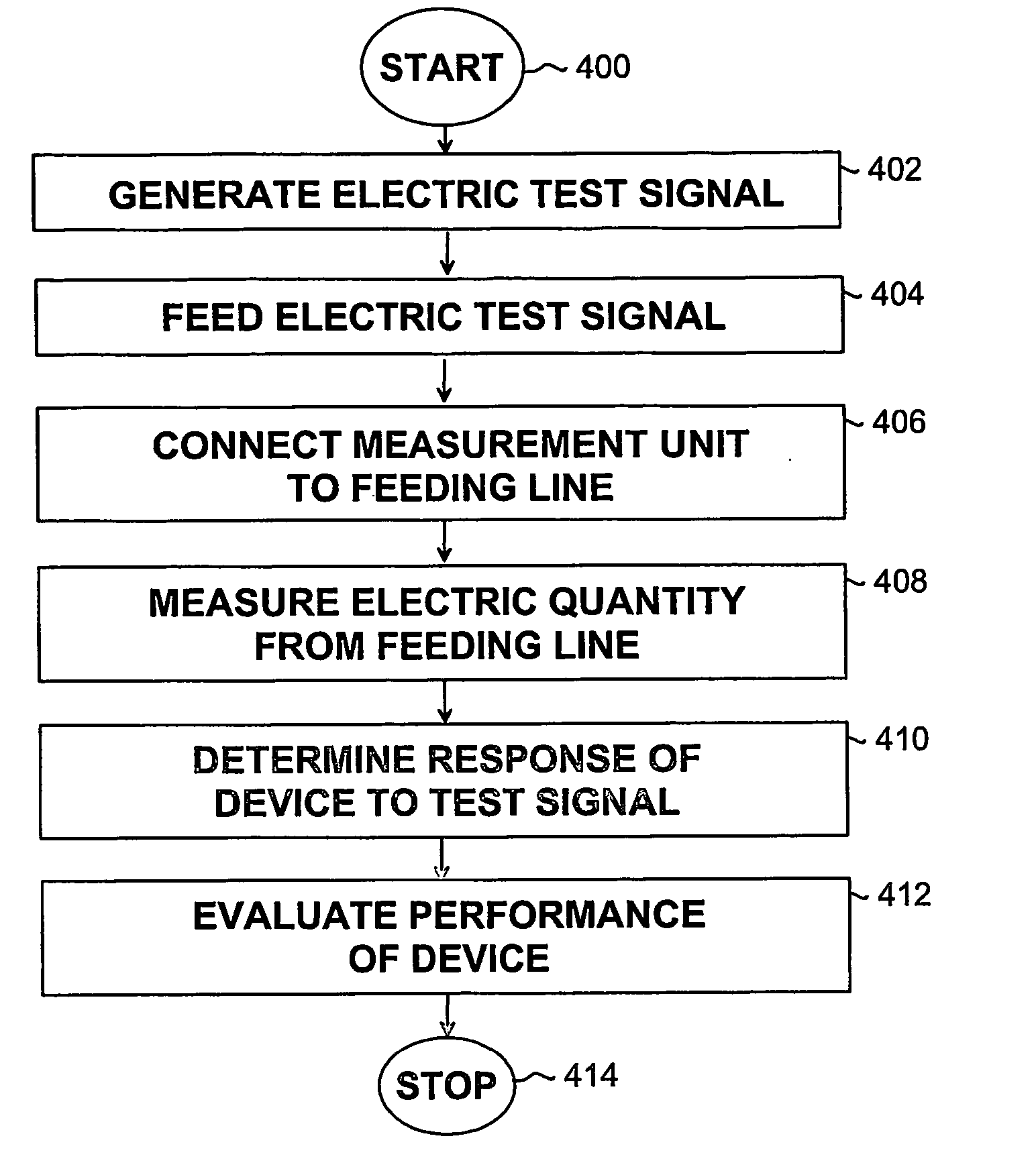 Method and arrangement of testing device mobile station