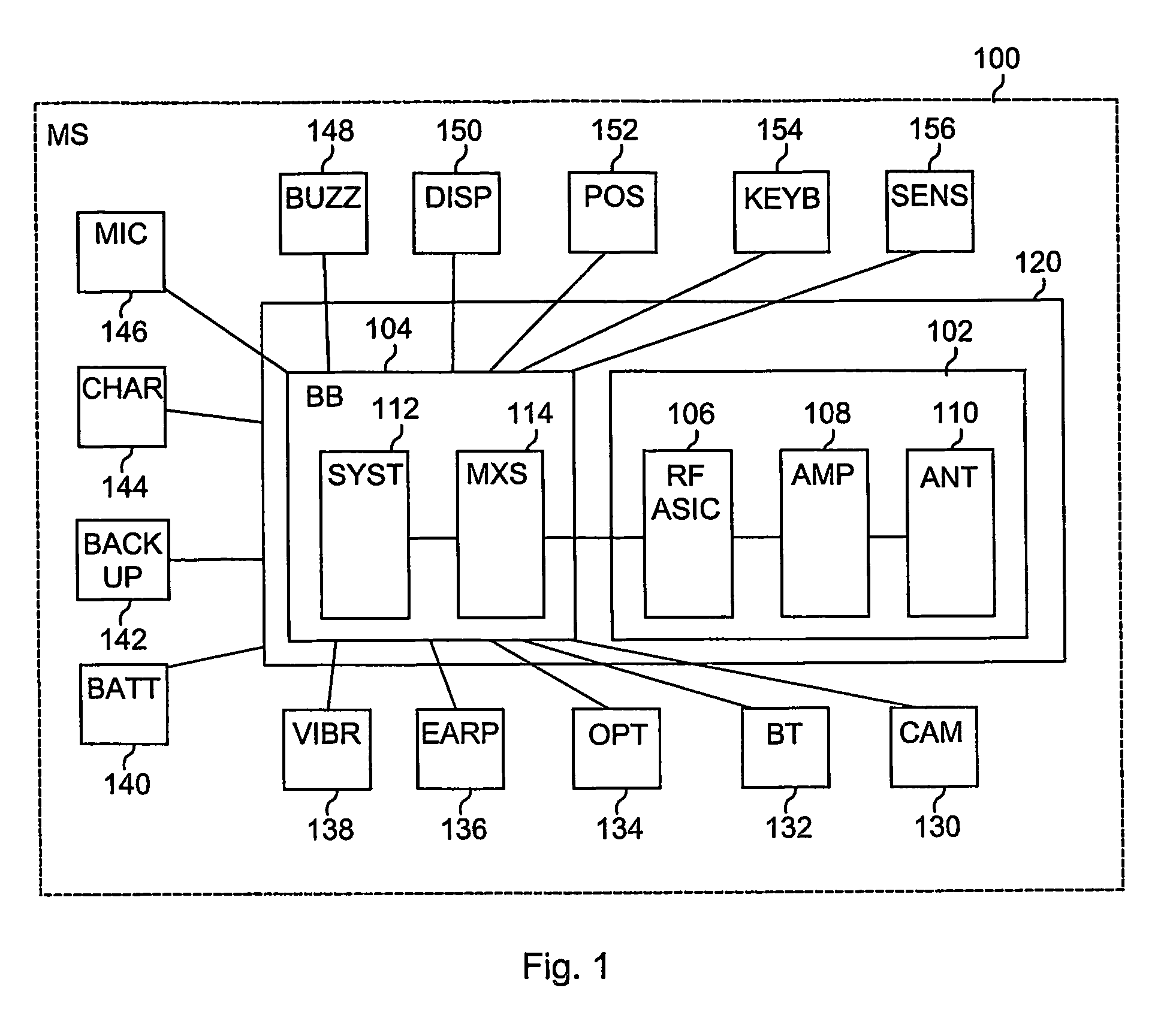 Method and arrangement of testing device mobile station