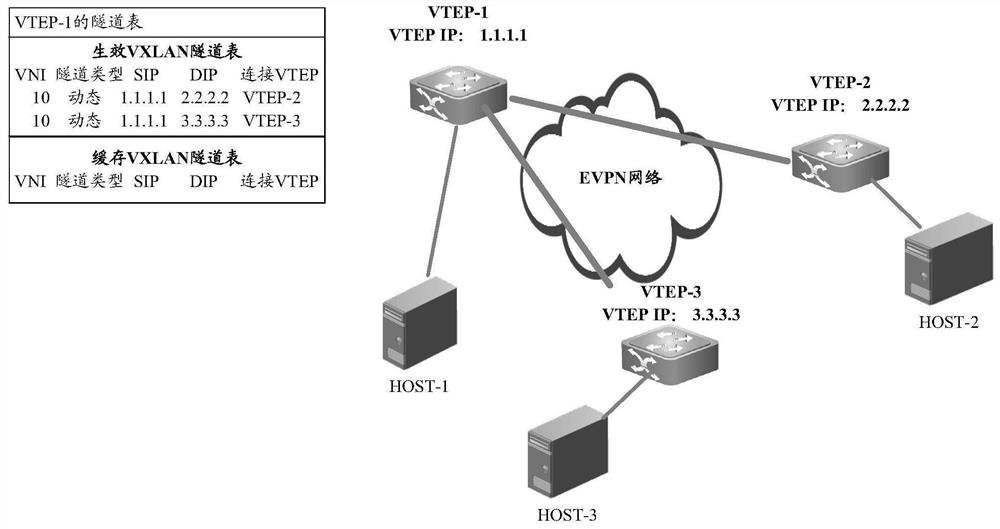 Network connection method, device, equipment and medium