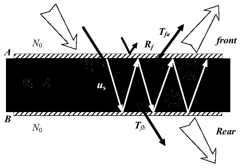 A Calculation Method of Spectral Thermal Emissivity of Multilayer Optical Film