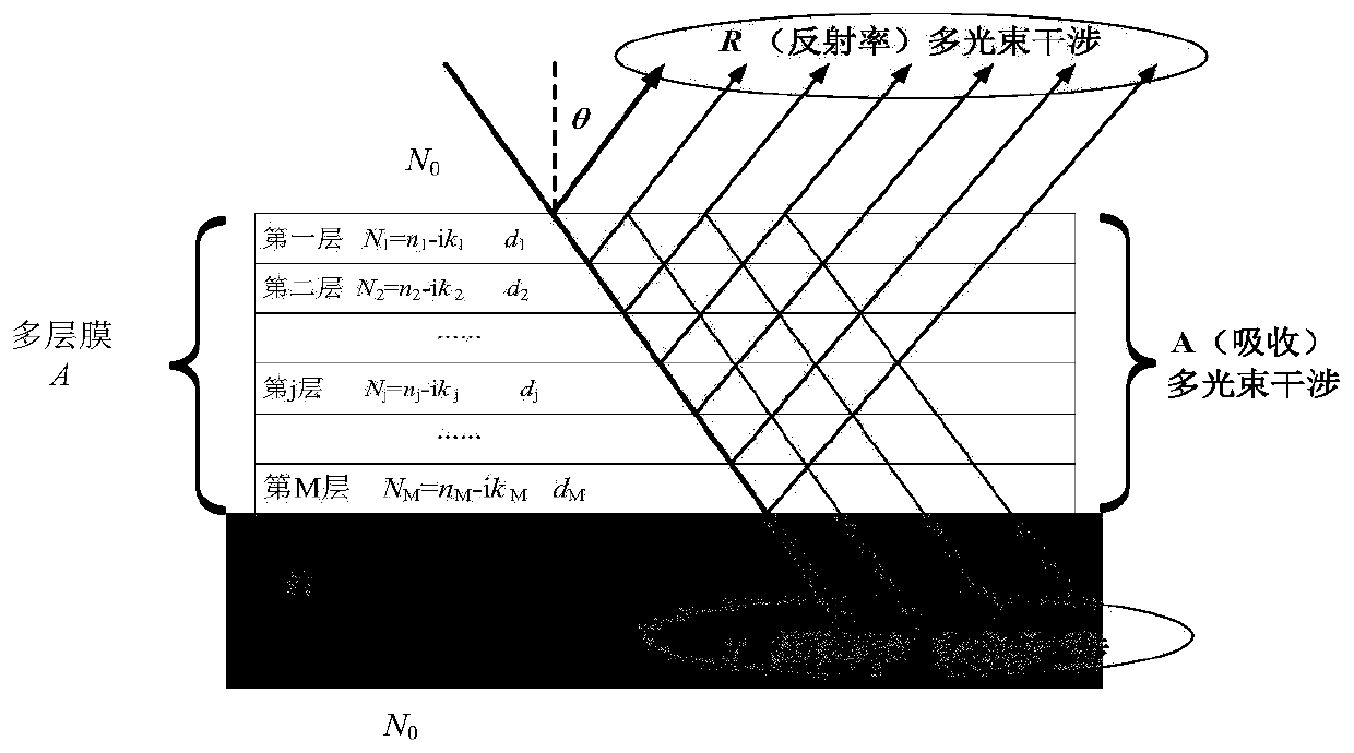 A Calculation Method of Spectral Thermal Emissivity of Multilayer Optical Film