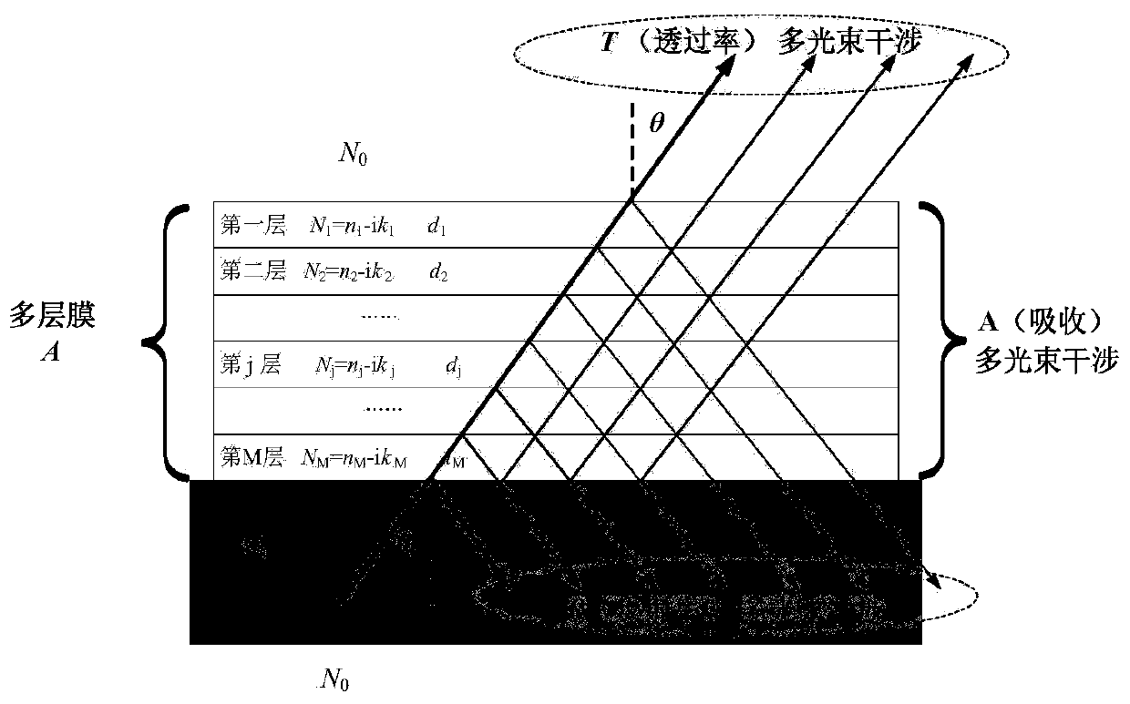 A Calculation Method of Spectral Thermal Emissivity of Multilayer Optical Film