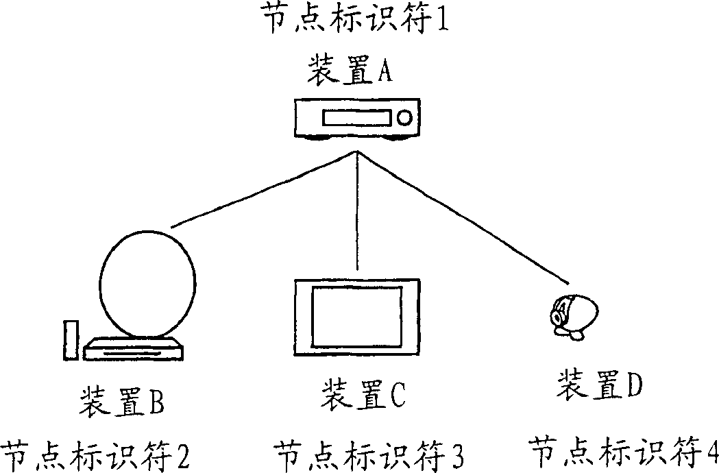 Re-Configuration in digital network