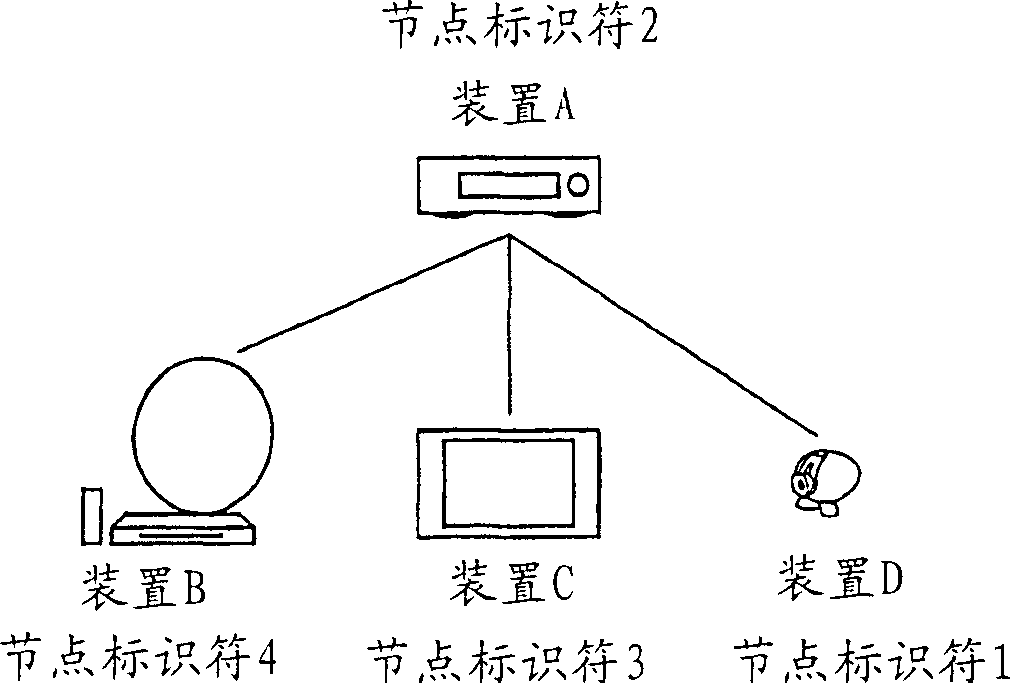 Re-Configuration in digital network