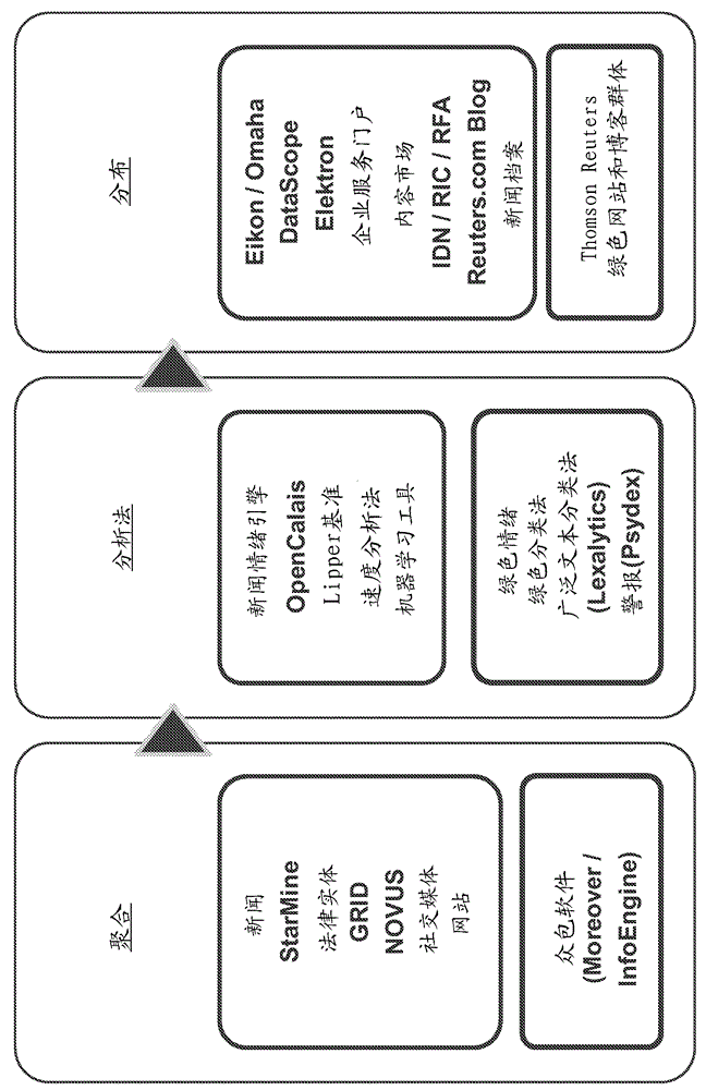 Methods and systems for generating composite index using social media sourced data and sentiment analysis