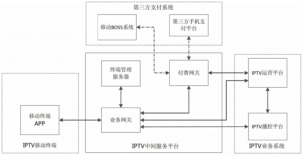 A mobile terminal-based iptv on-demand system and its on-demand method