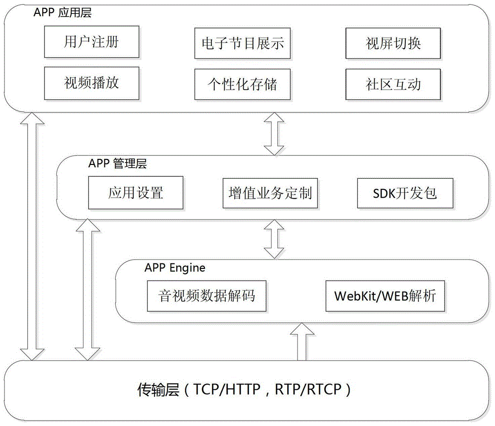 A mobile terminal-based iptv on-demand system and its on-demand method