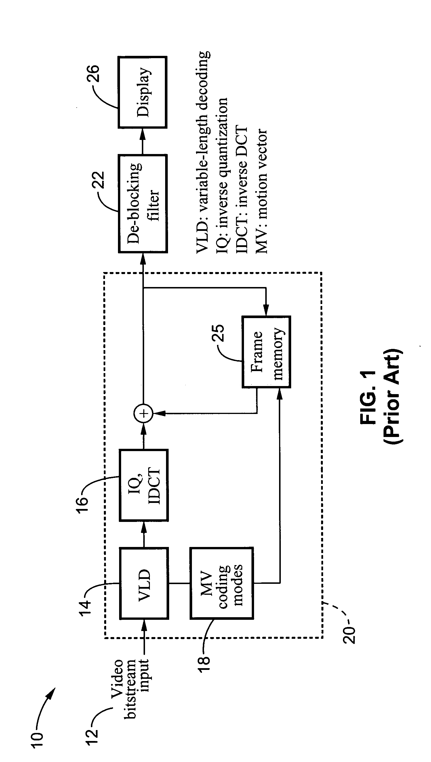 Methods and apparatus to reduce blocking noise and contouring effect in motion compensated compressed video