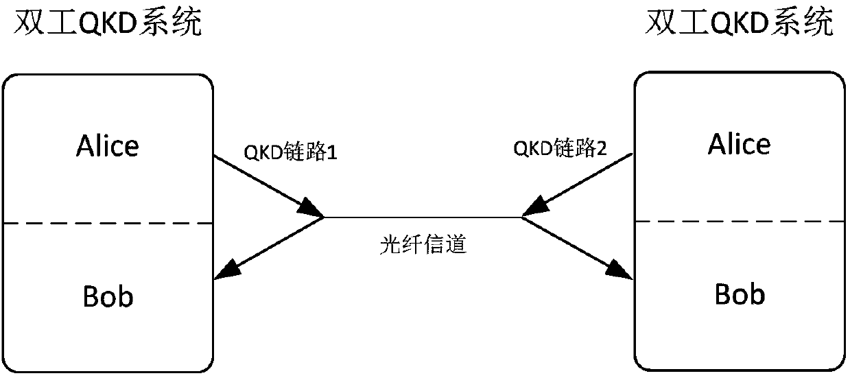 Duplex quantum key distribution system and synchronization method