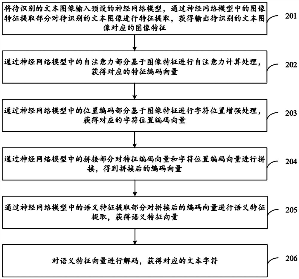 Text recognition method, electronic equipment and computer readable medium