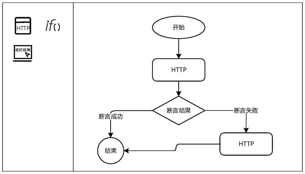 Test case script generation method and system, medium and electronic equipment