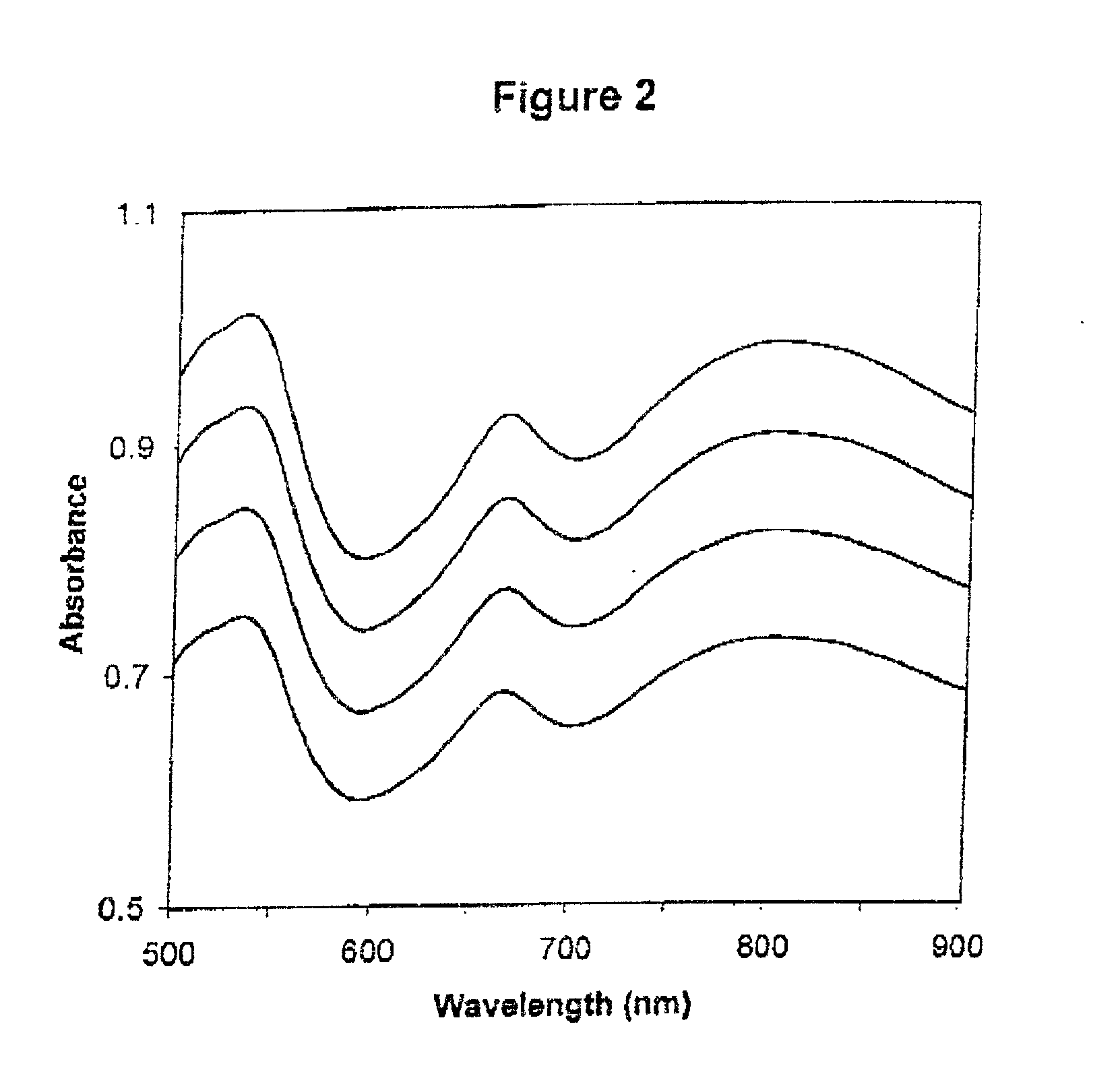 Method for calibrating spectrophotometric apparatus
