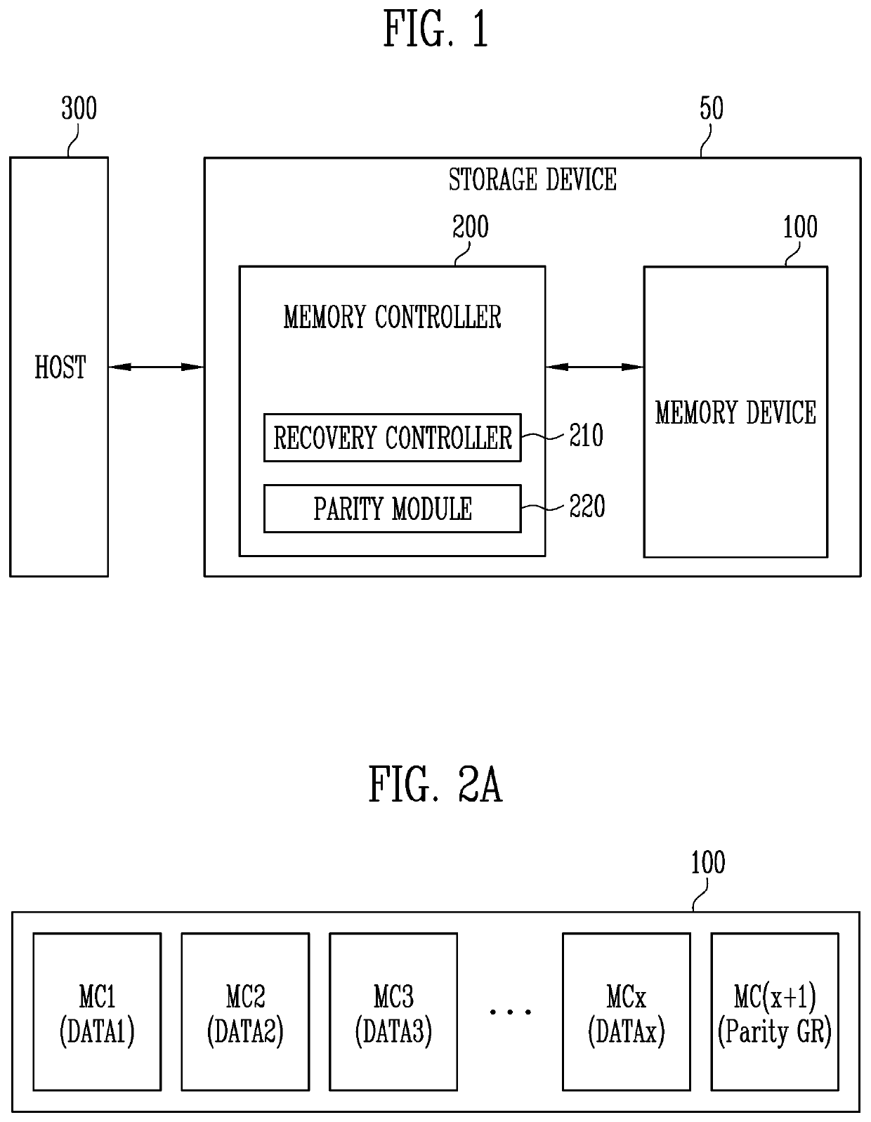 Memory controller and method of operating the same