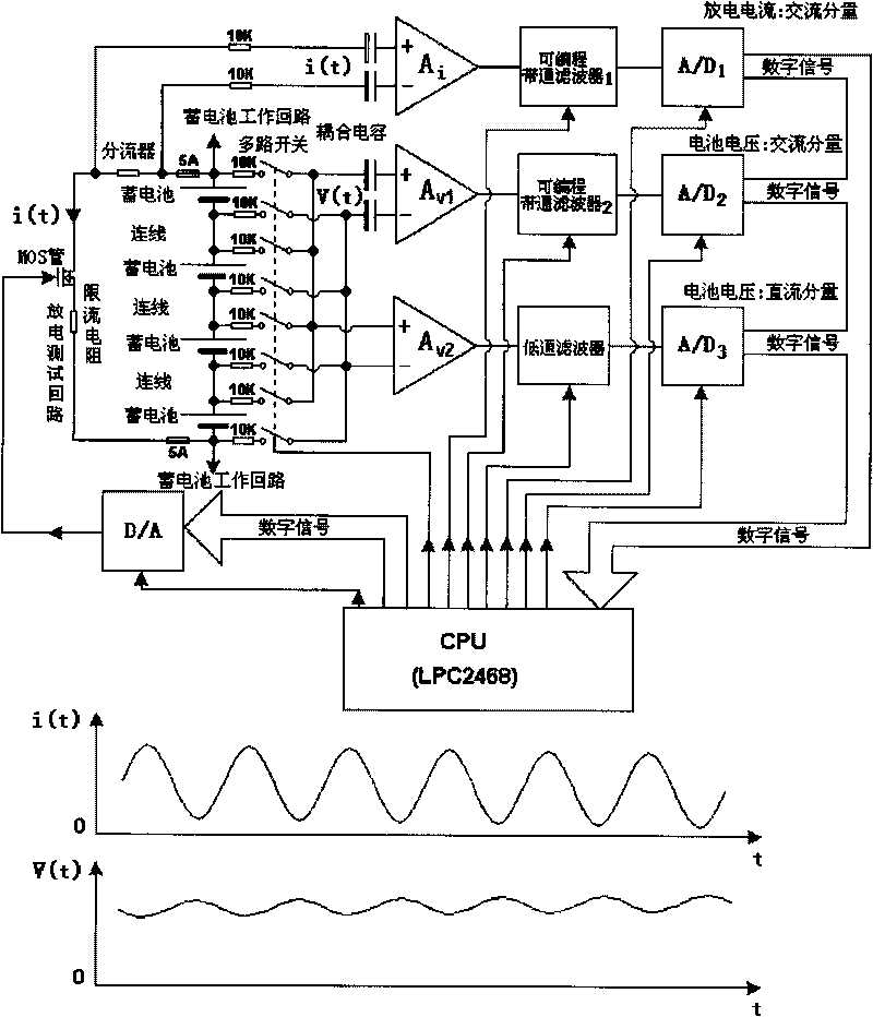 On-line monitoring system for direct-current power supply and storage battery