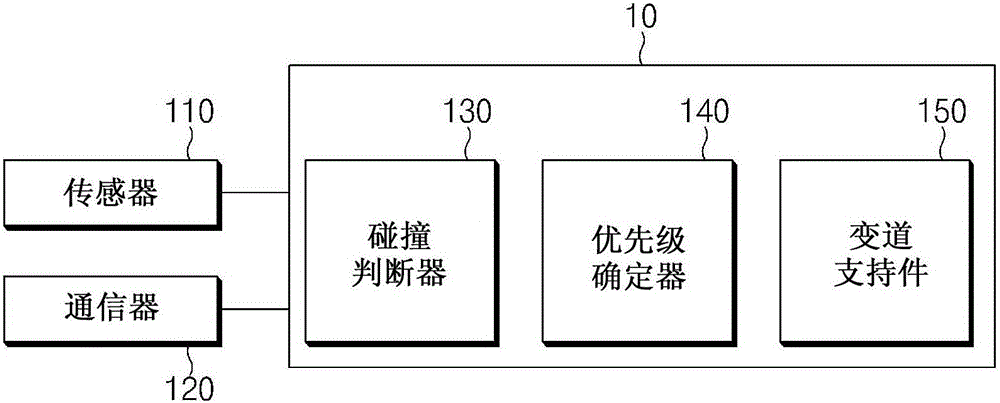 Apparatus and method for controlling lane change considering priority