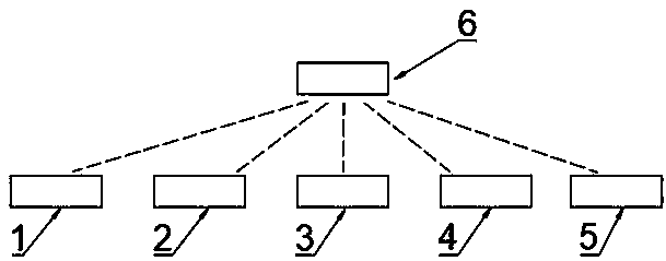 O2O business system based on community