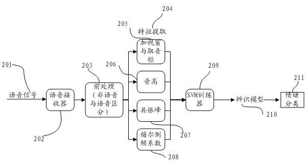 Personal positioning indicator and information sending method thereof