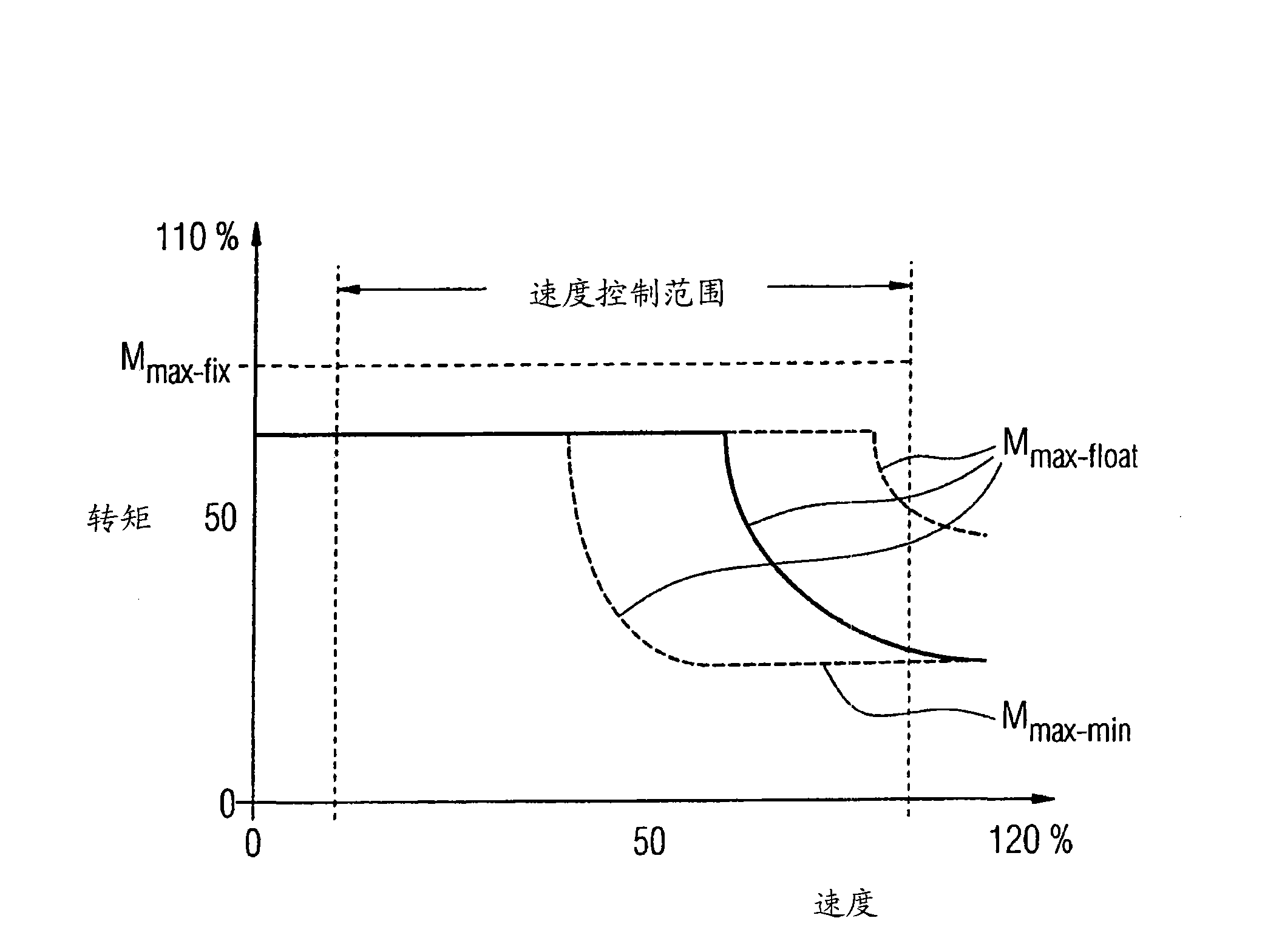 Jack-up platform