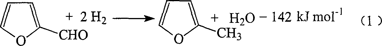 Preparation of 2-methylfuran and cyclohexanone by couple method