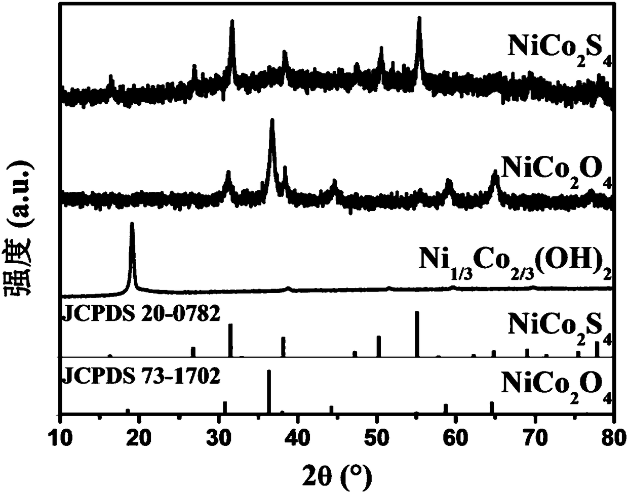 Cathode material NiCo2S4 nano hexagonal piece for lithium ion battery and preparation method thereof