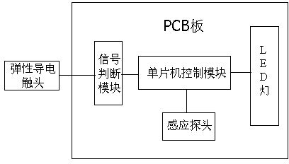 Display wall board capable of splitting