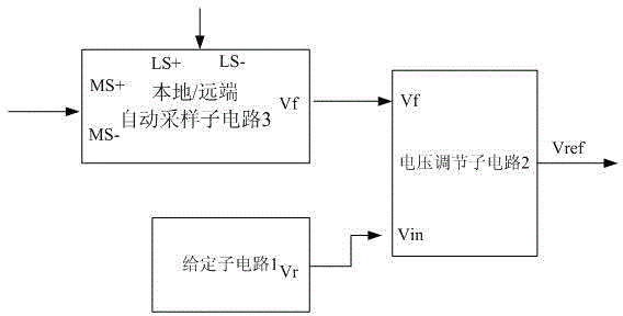 Far-end and local sampling control circuit for power supply