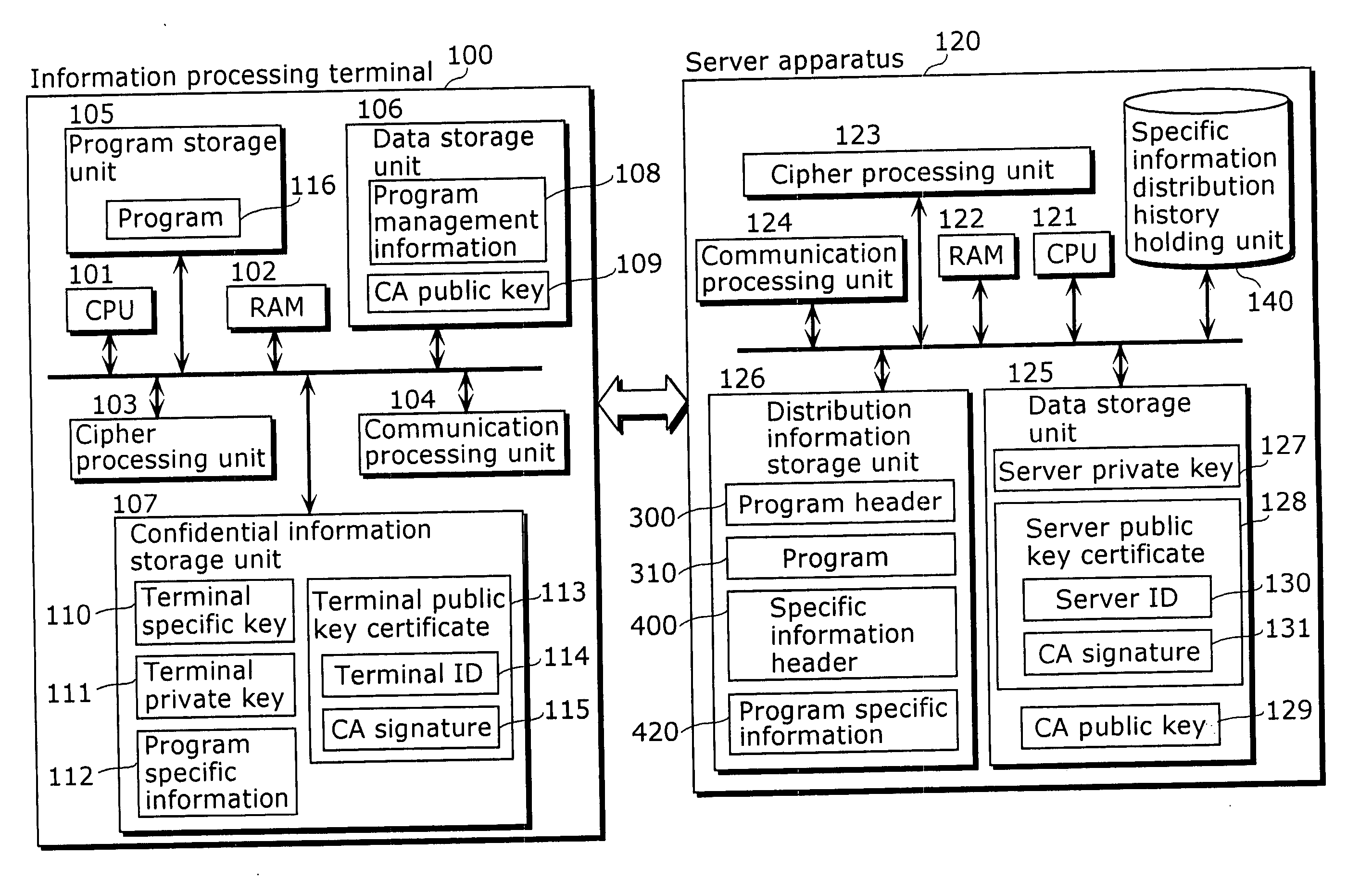 Server device and program management system