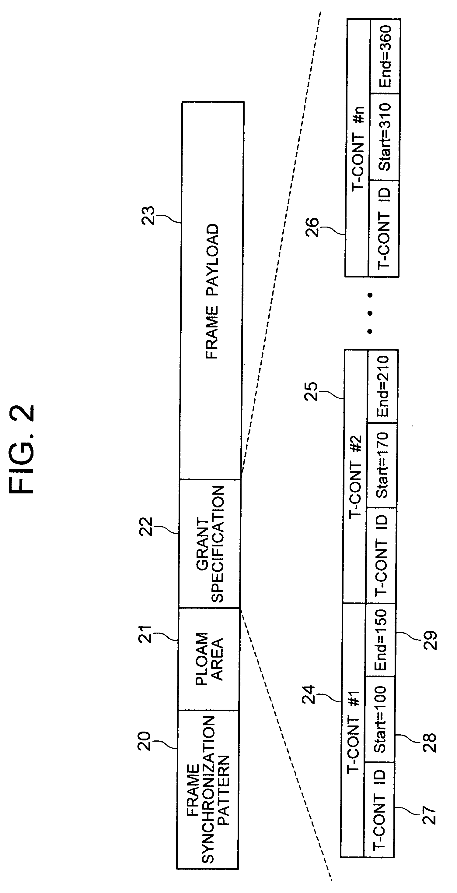Optical line terminal capable of active bandwidth allocation for passive optical network system