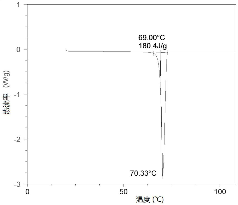 Heat-dissipating packaging adhesive film and preparation method thereof