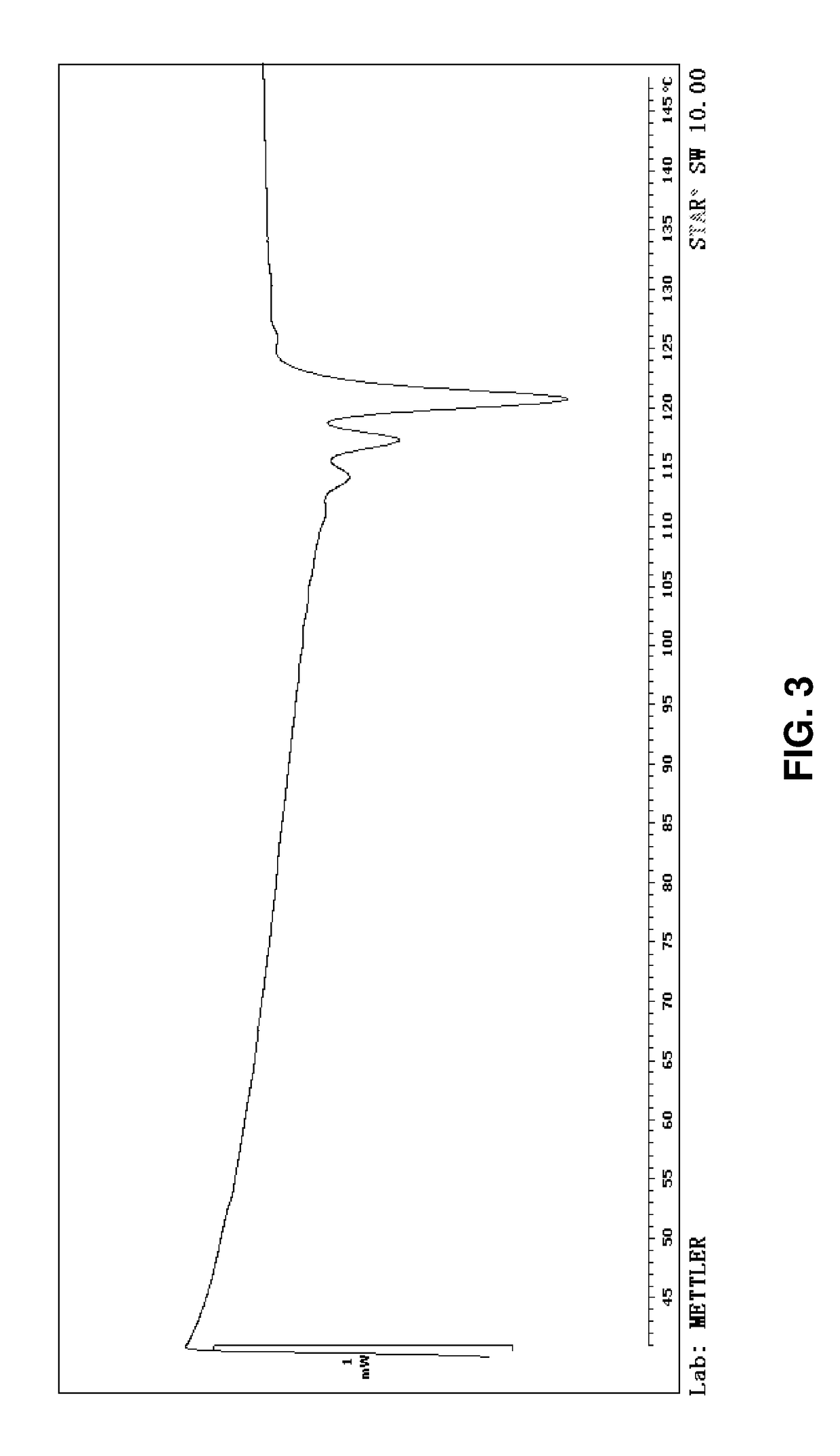 Copolymer Of Ethylene And A Conjugated Diene, And Process For Its Production