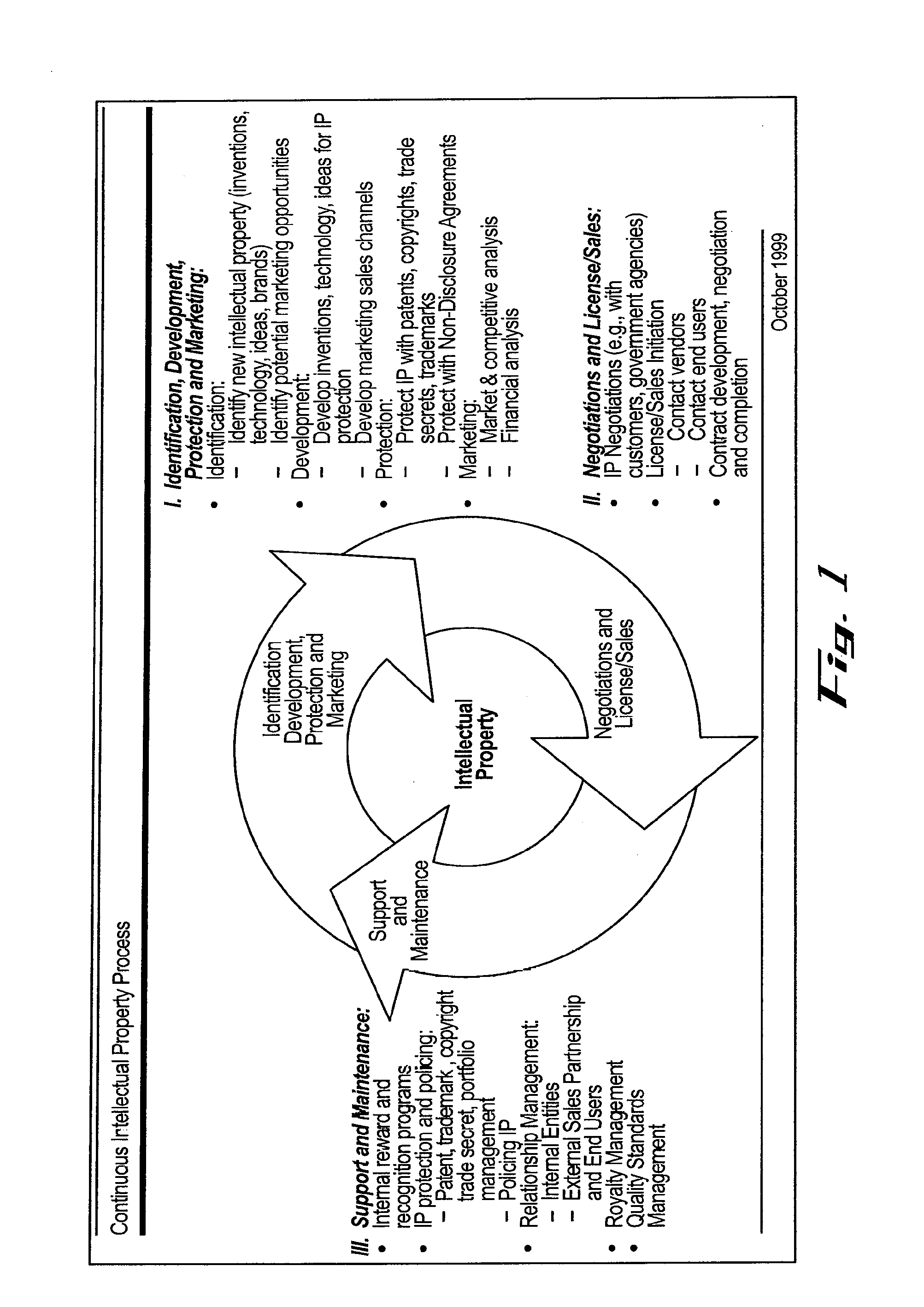 System and method for determining the marketability of intellectual property assets