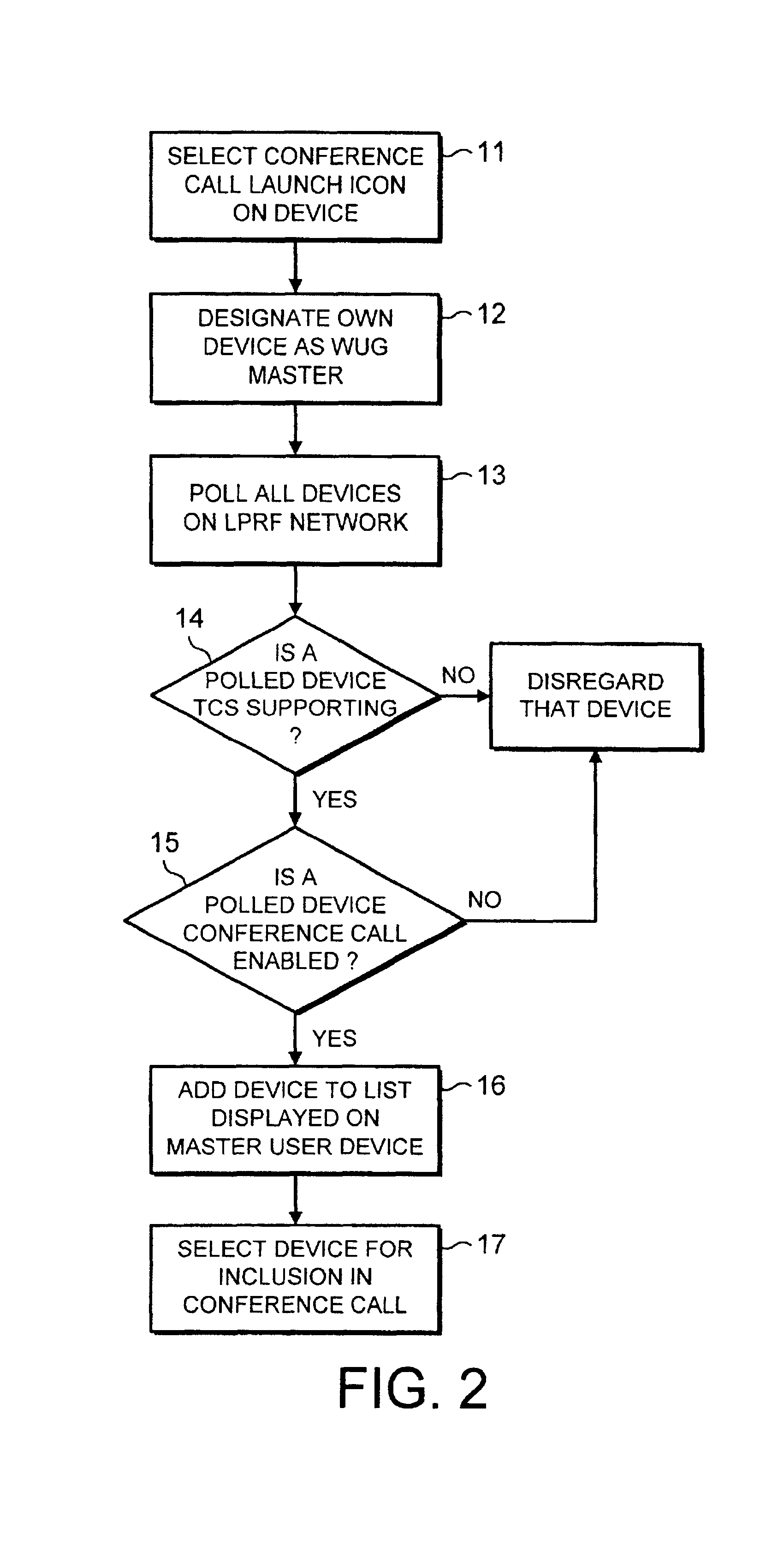 Conference call method and apparatus therefor