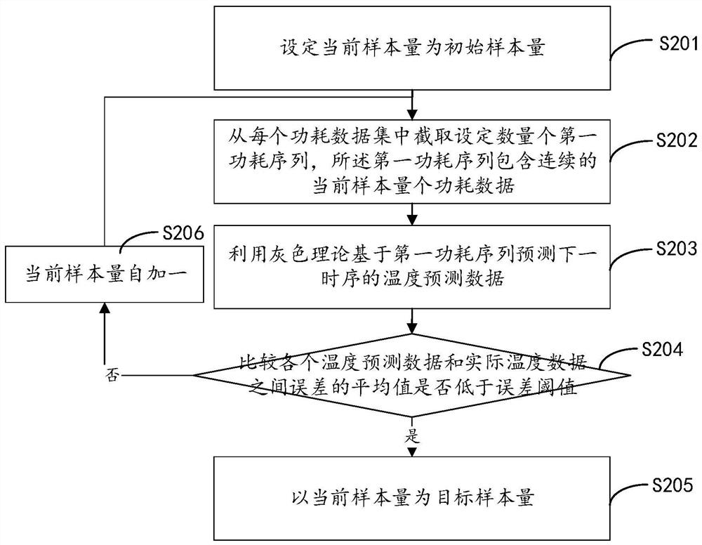 Server temperature control method and device based on expected temperature and storage medium