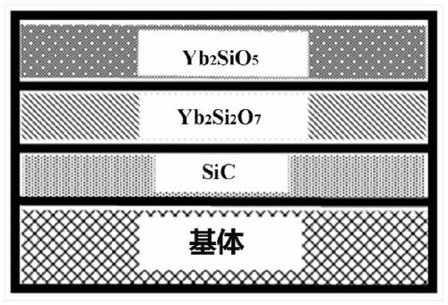 High-temperature-resistant environmental barrier coating and preparation method thereof