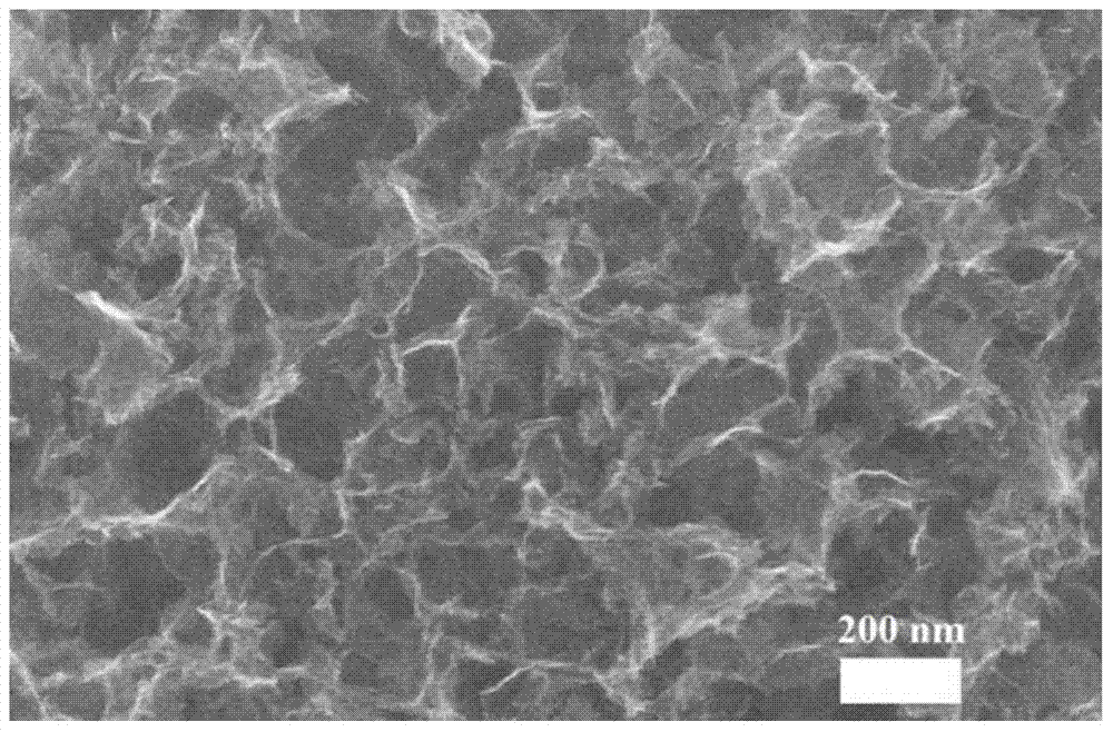 A heteroatom-doped porous graphene electrocatalyst and its preparation and application and device