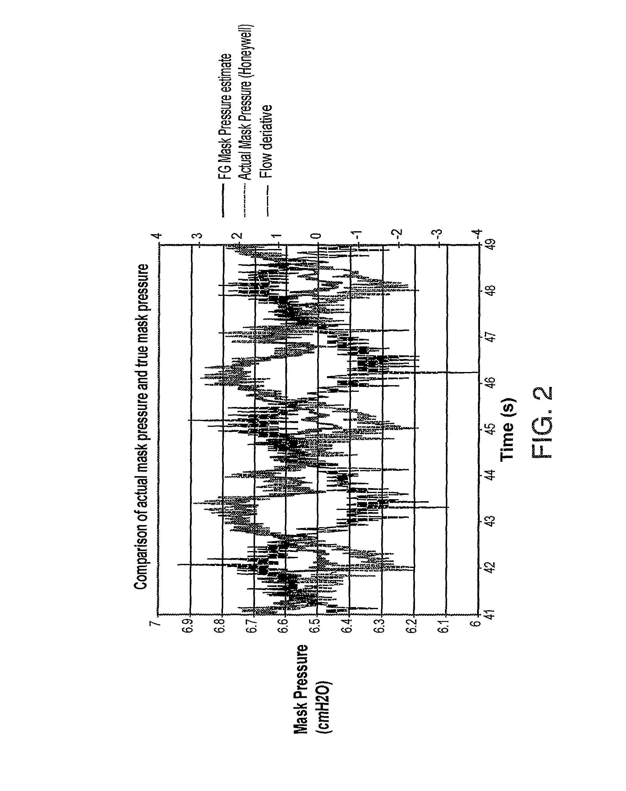 Method and apparatus for improving flow and pressure estimation in CPAP systems