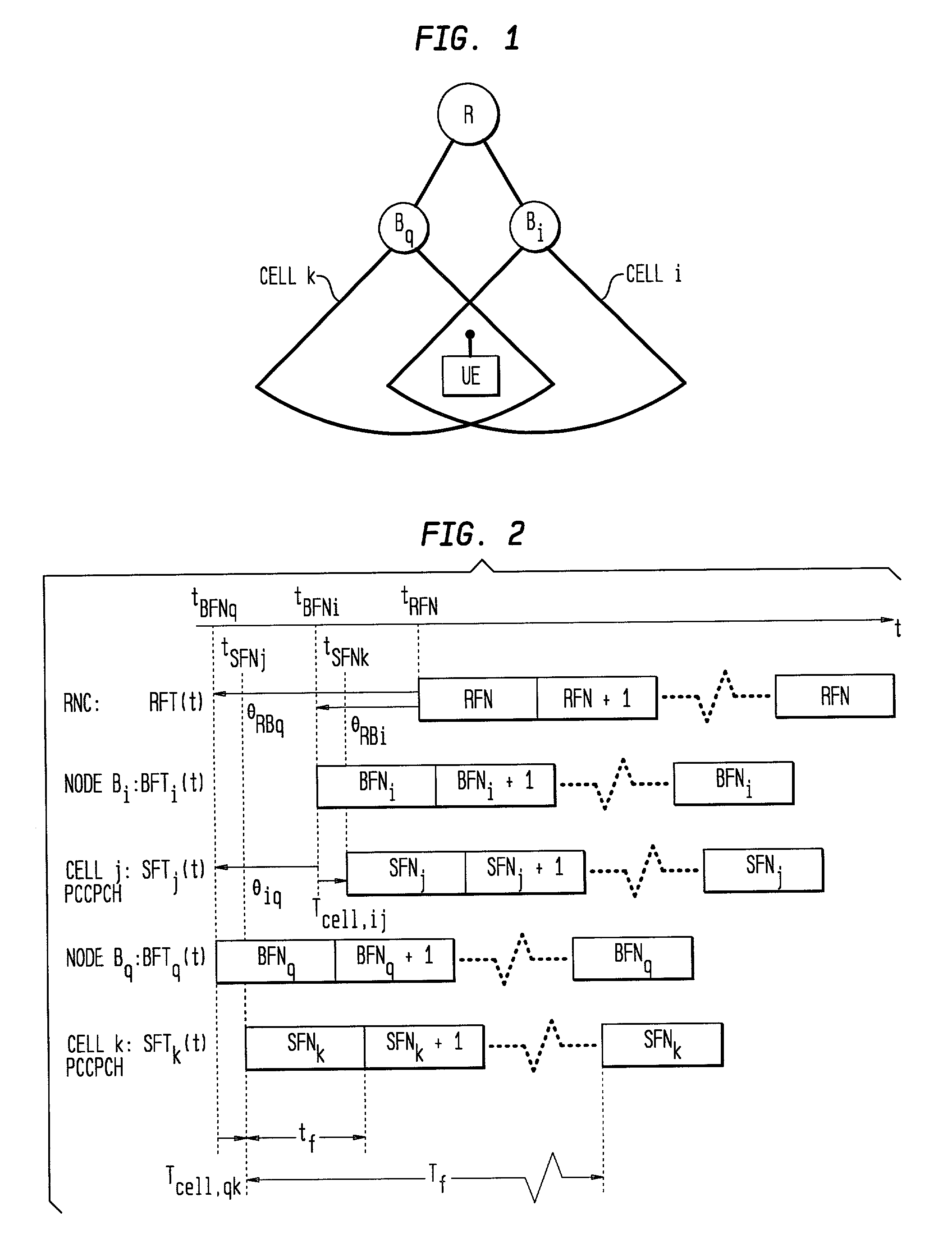 Estimating a time offset between link points in a communication network operating in a frequency division duplex mode