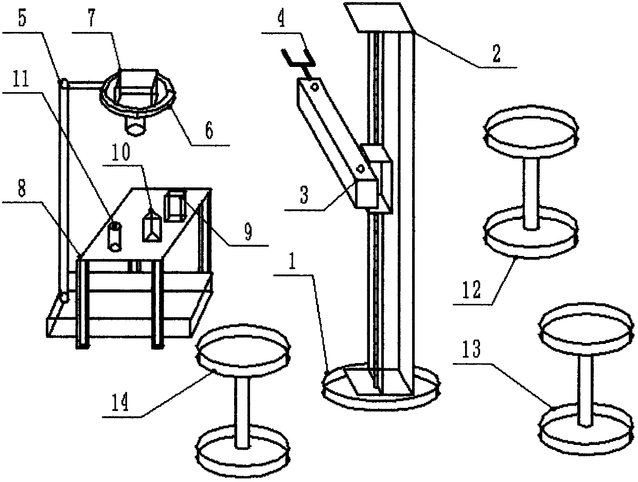 Visual sorting device of cylindrical coordinate manipulator