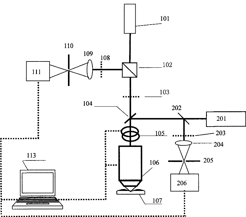 Multi-mode co-focusing imaging method and apparatus