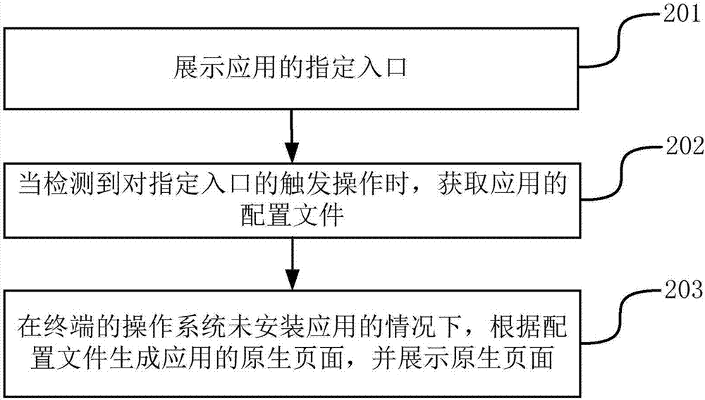 Application page displaying method and device and storage media