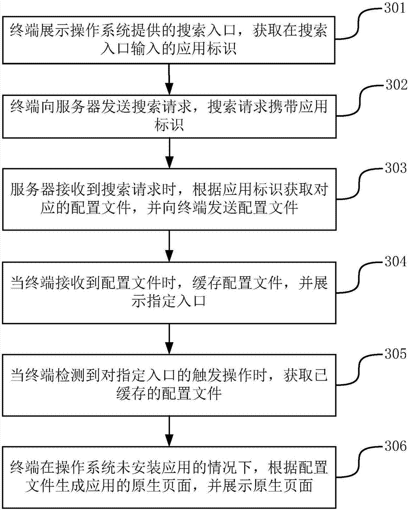 Application page displaying method and device and storage media