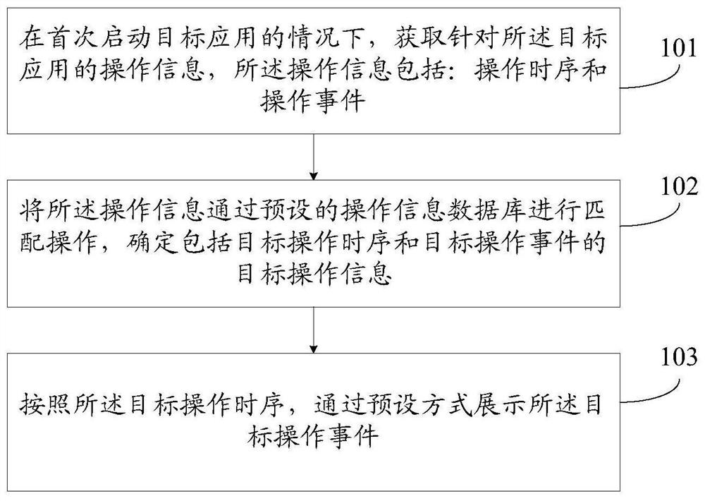 A display method and terminal