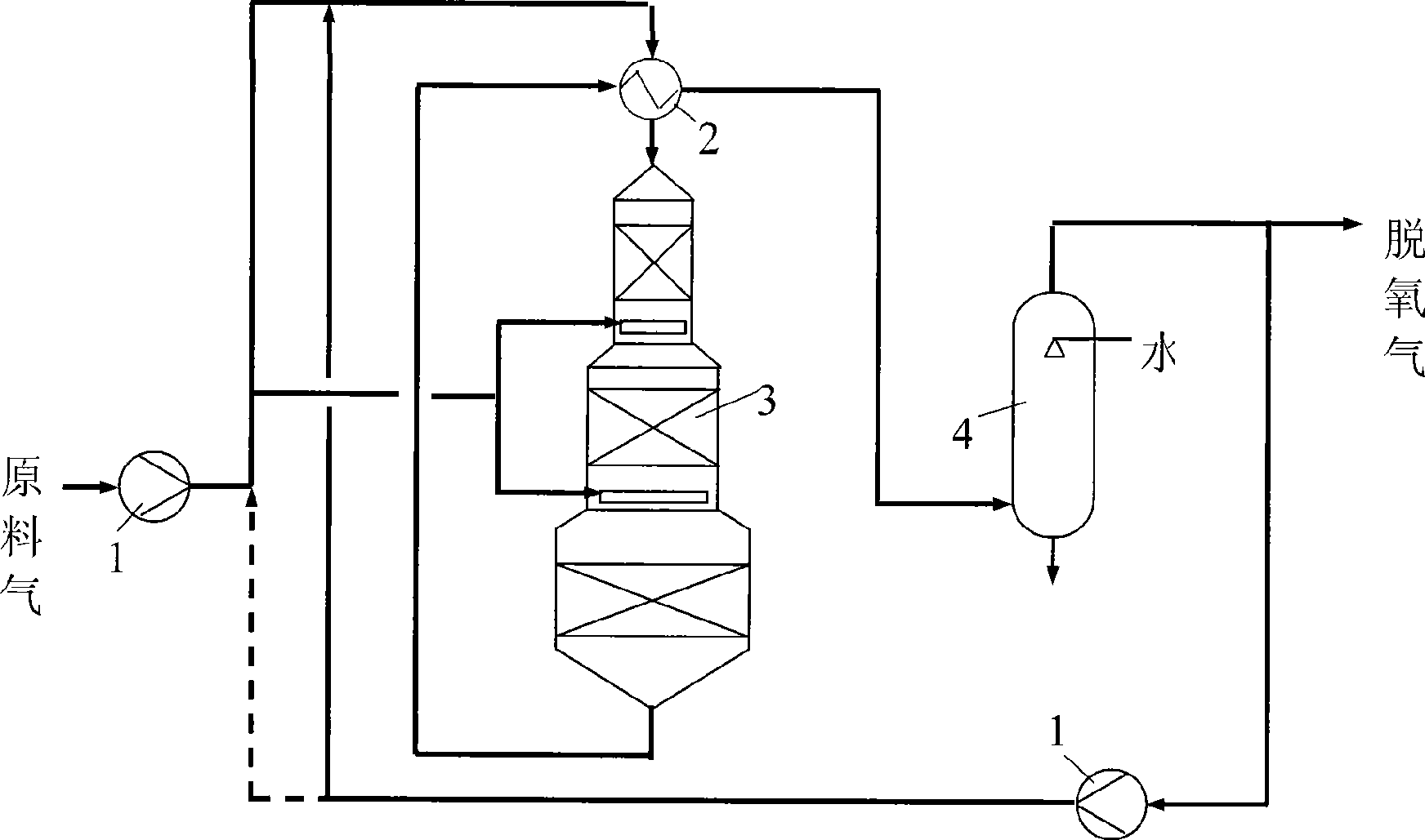 Mixture gas catalytic deoxidation process containing combustible gas