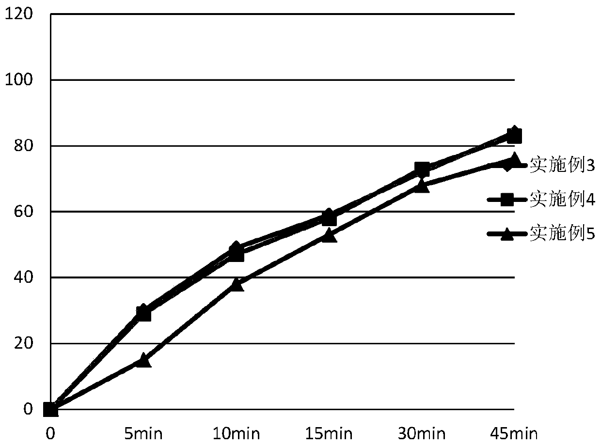 Ambrisentan oral tablets and preparation method thereof