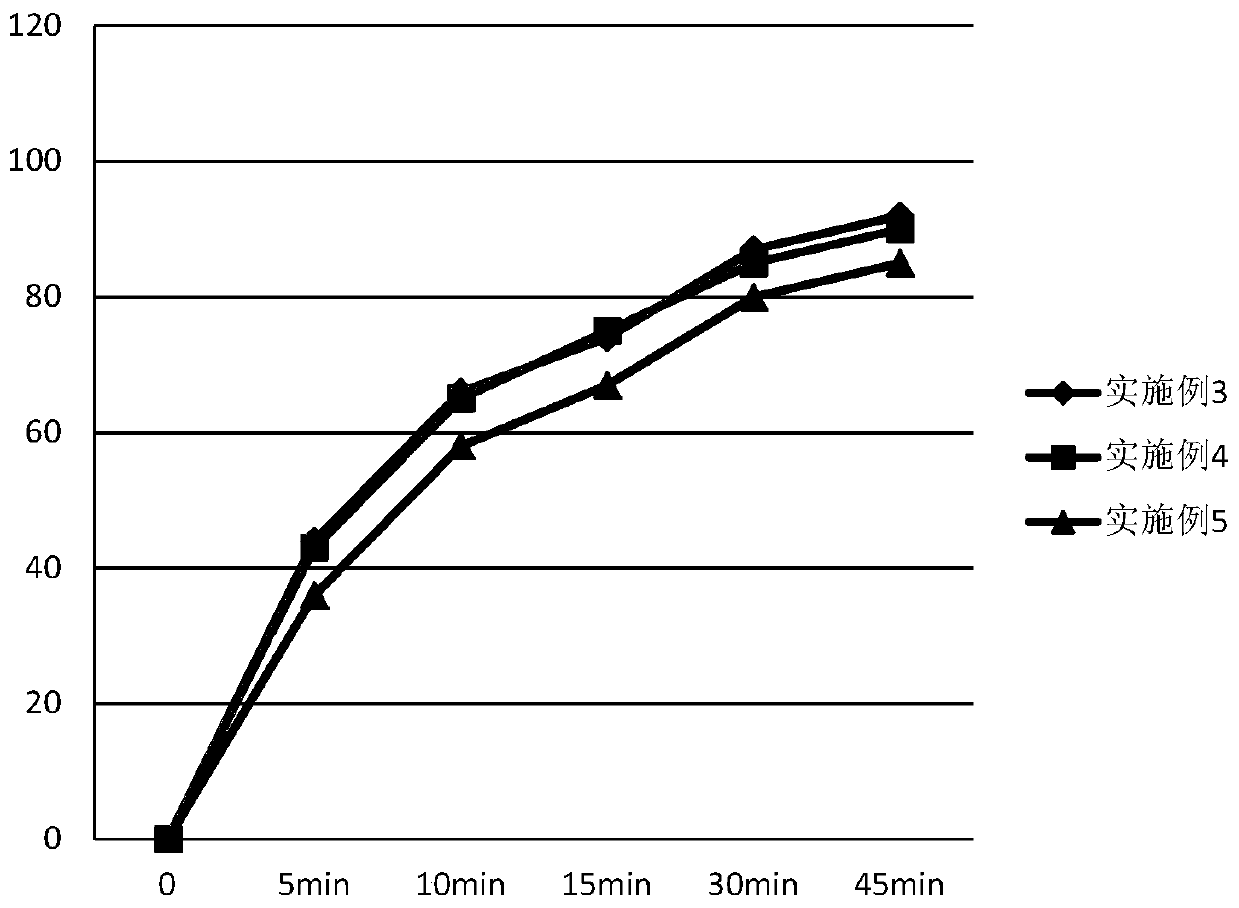 Ambrisentan oral tablets and preparation method thereof