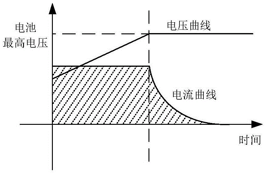 A charging and discharging current limiting method for a battery energy storage system