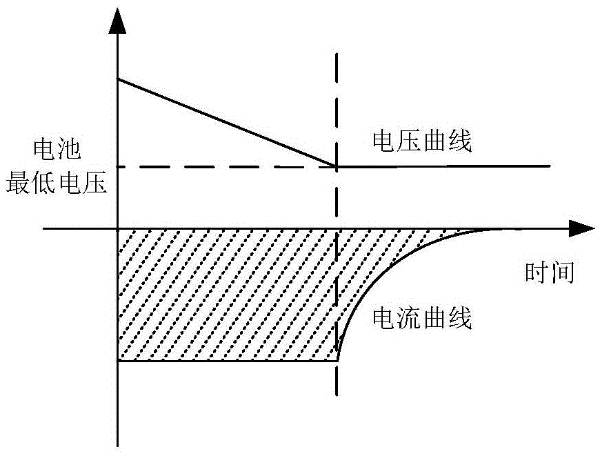 A charging and discharging current limiting method for a battery energy storage system