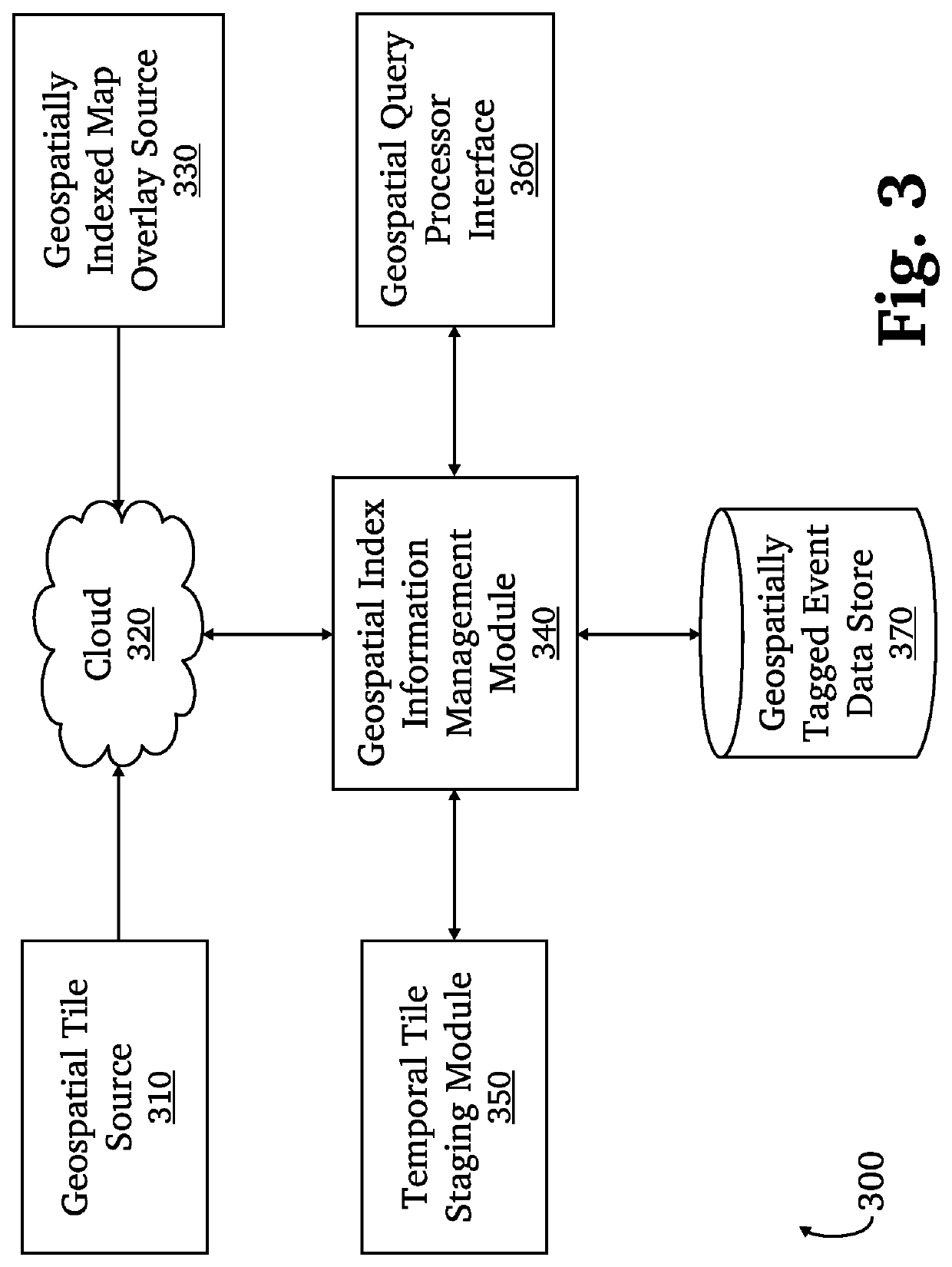 System and method for data extraction, processing, and management across multiple communication platforms