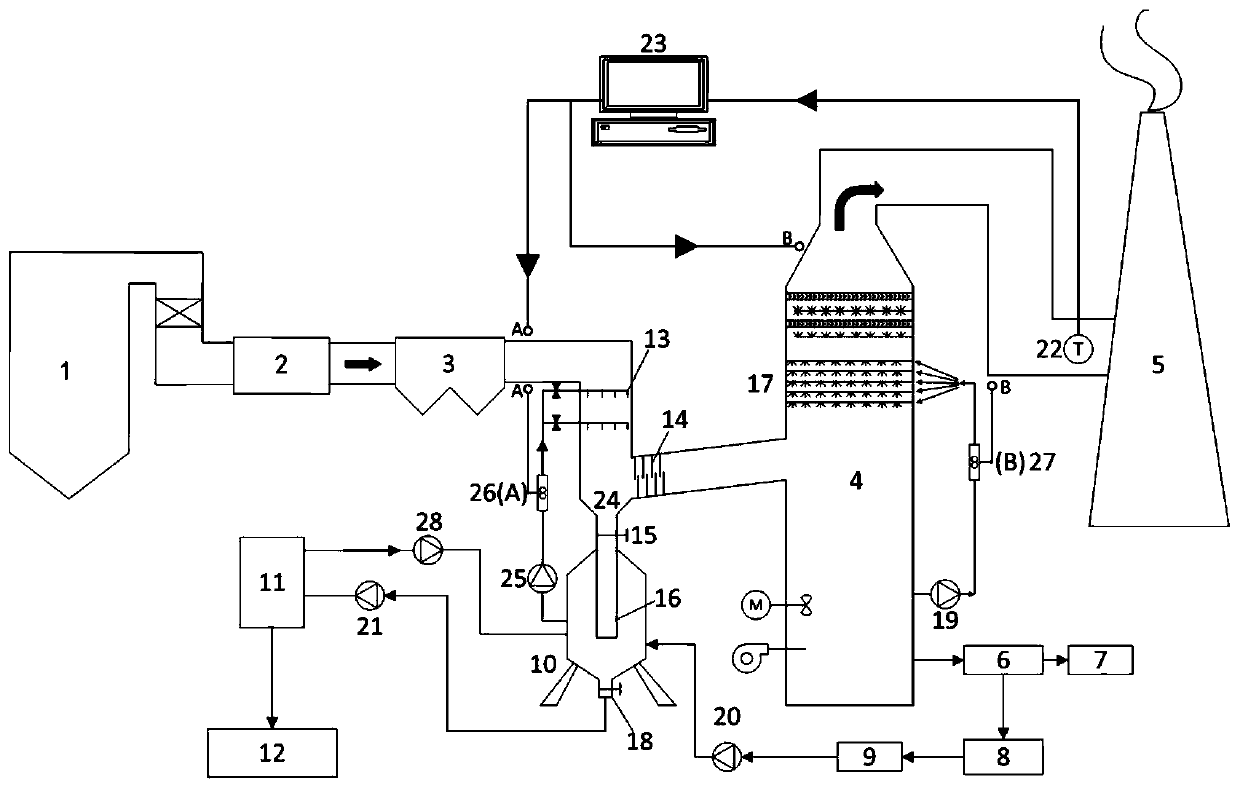 Method and device for coupling treatment of desulfurization wastewater zero discharge and flue gas white elimination for coal-fired power plant
