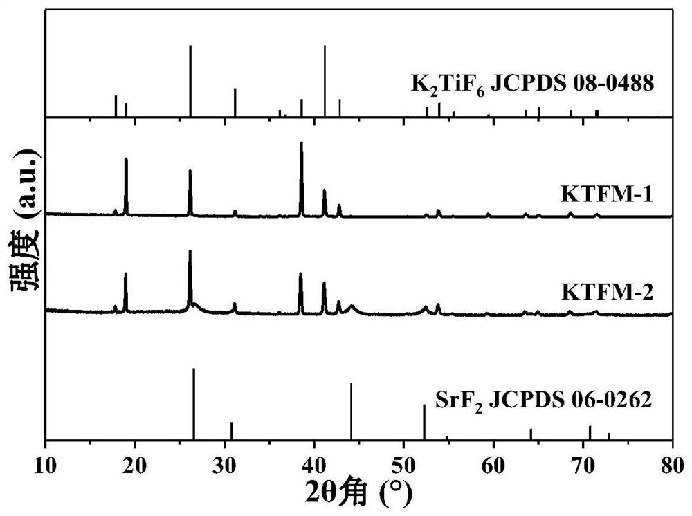Moisture-resistant fluoride red fluorescent powder and preparation method thereof